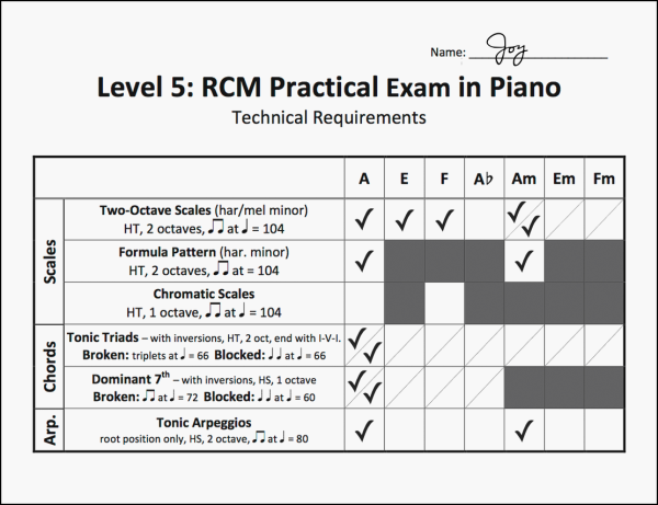 RCM 2015 Level 5 preview - with checkmarks web